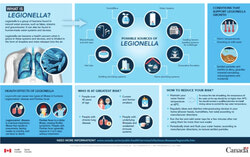 Legionnaires' disease cases in Aylmer have risen to 15 since June 19, more than double the region's usual yearly total, and Santé Québec Outaouais is urging residents to watch for symptoms while investigators work to trace the source. Photo: Courtesy of Health Canada